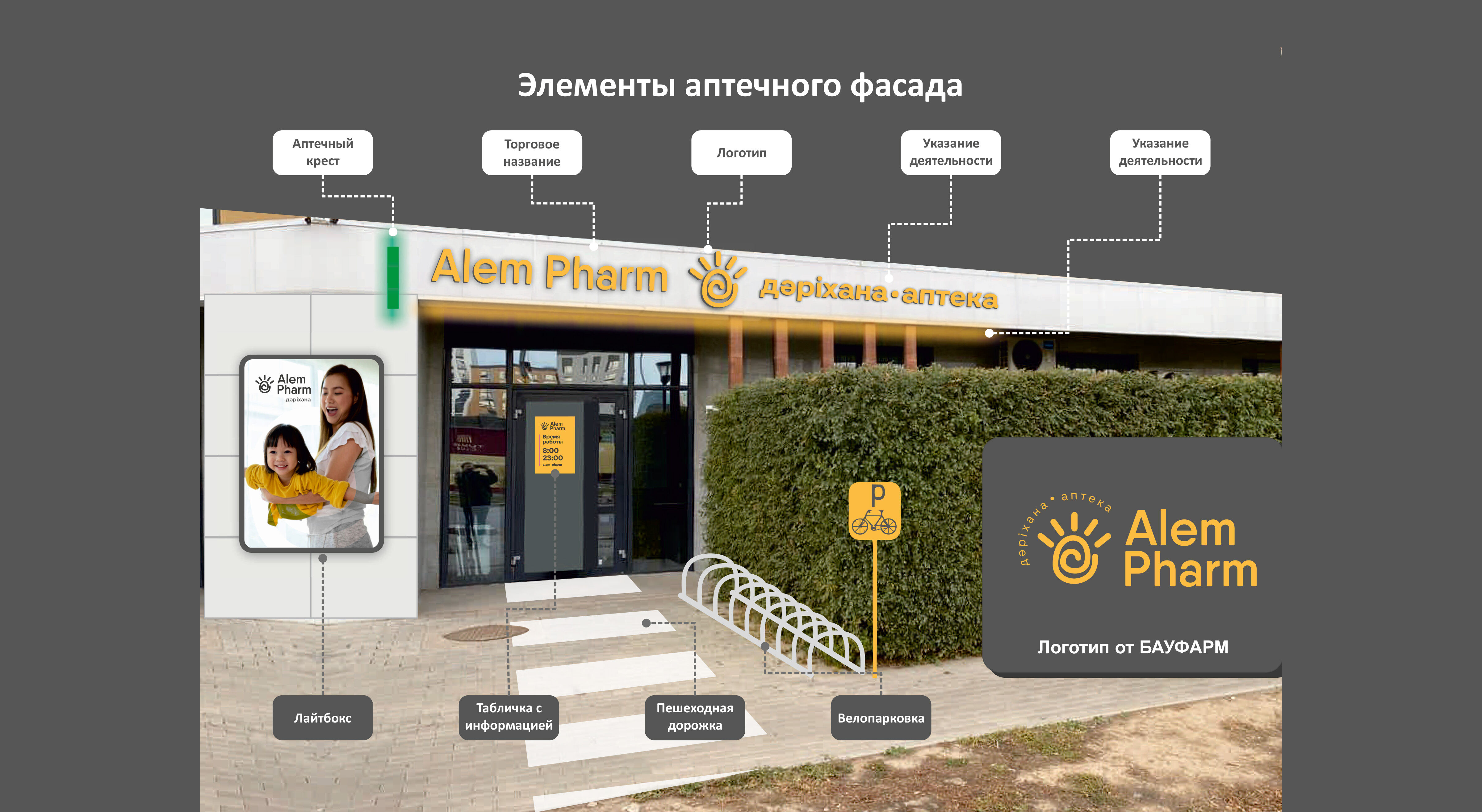 Внешнее оформление аптеки. Проект фасада аптеки от БАУФАРМ